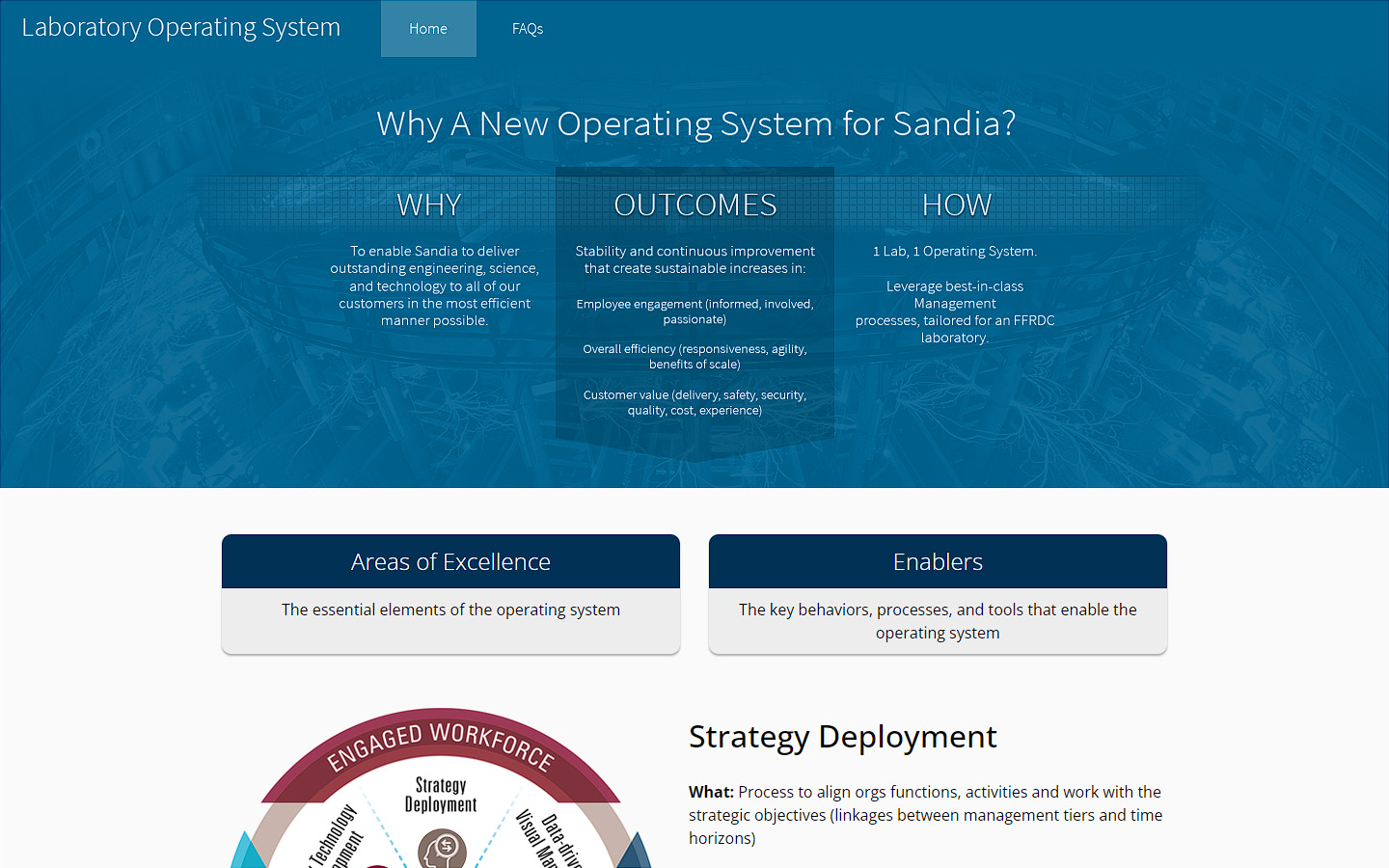Sandia Laboratory Operating System